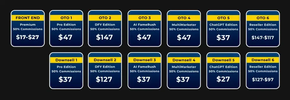 VidSupremacy Review Pricing & OTOS