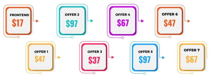 AI MovieMaker Review Pricing OTOS AI MovieMaker Review Pricing & OTOS