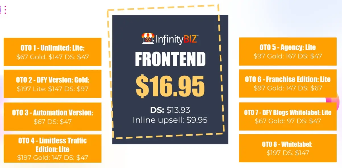 InfinityBiz Review Pricing OTOS InfinityBiz Review Pricing & OTOS