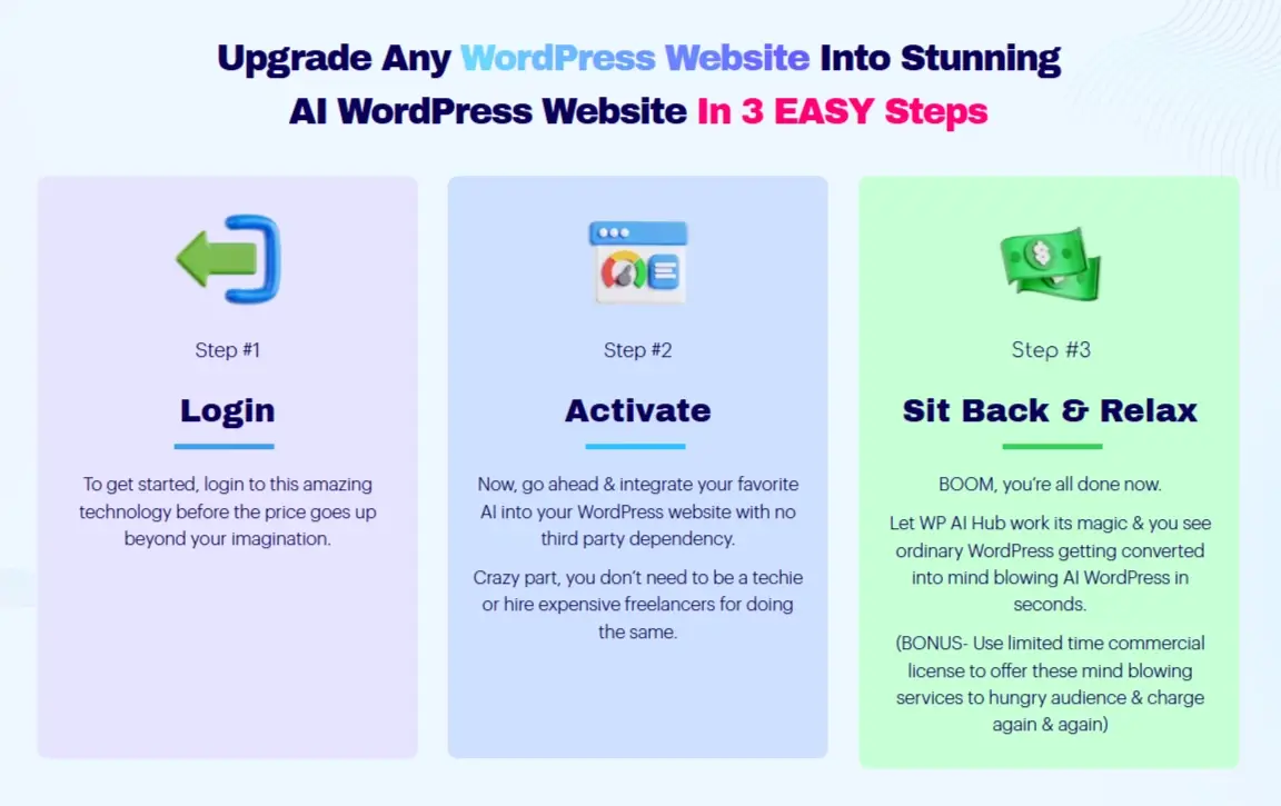 WP AI HUB Review How Does It Work WP AI HUB Review How Does It Work