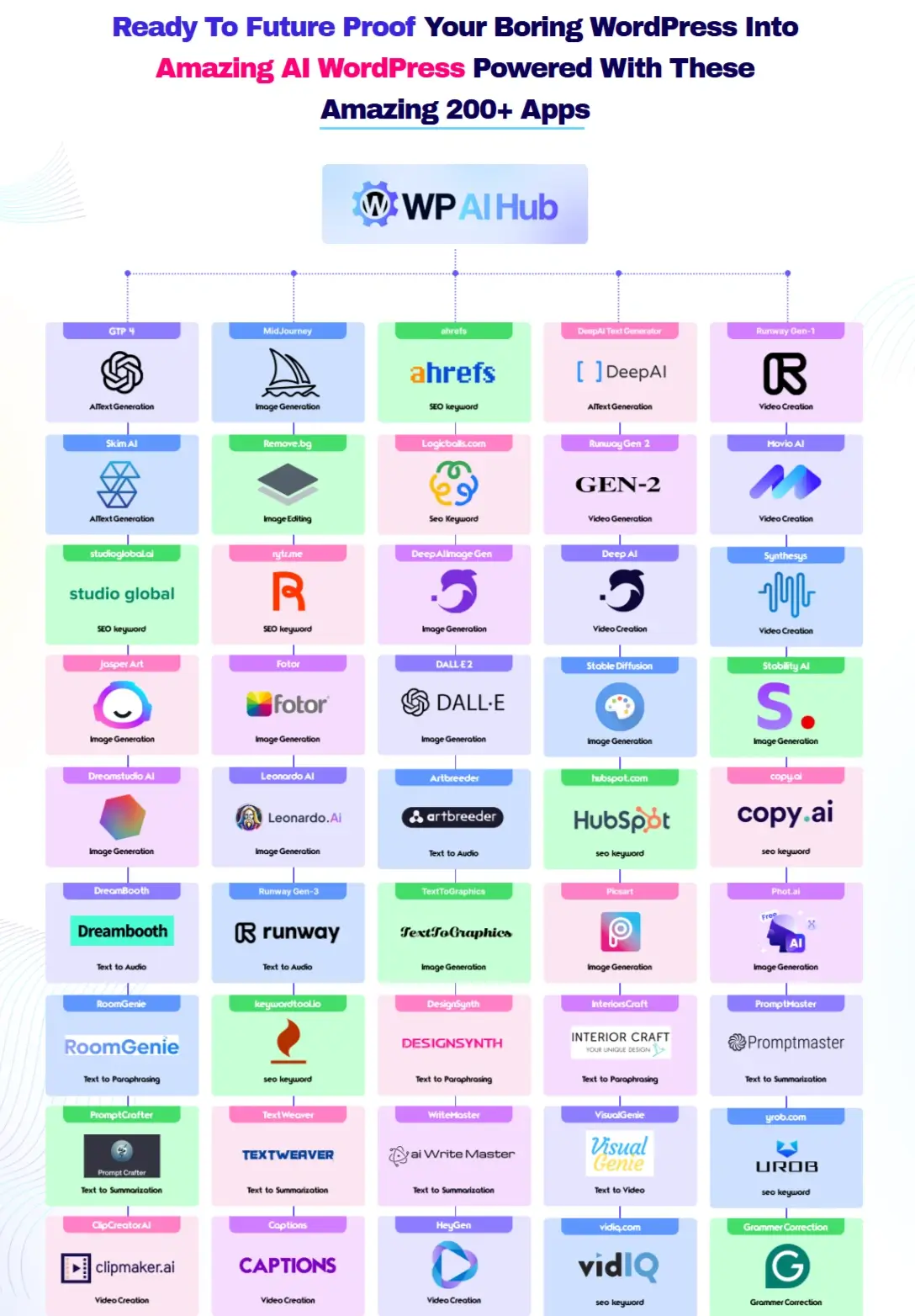 WP AI HUB Review What Is WP AI HUB WP AI HUB Review What Is WP AI HUB
