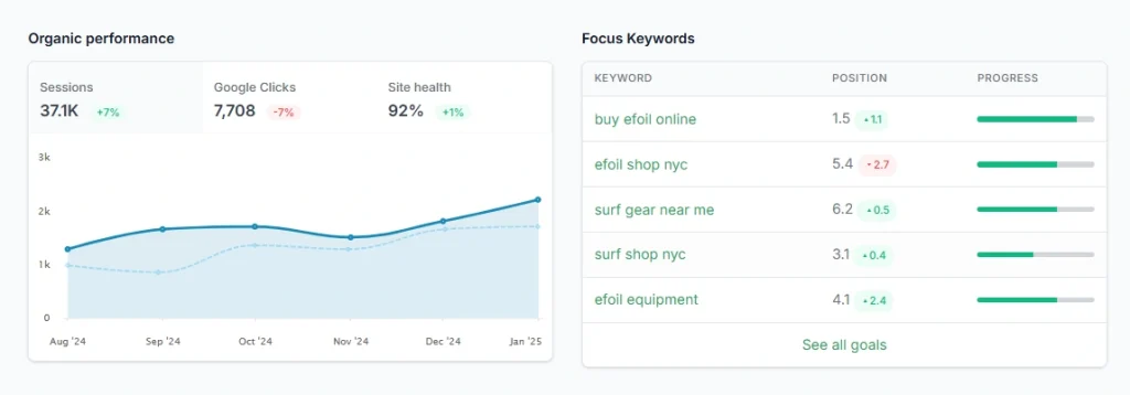 Seo Tools And Reports SiteGuru Lifetime Deal
