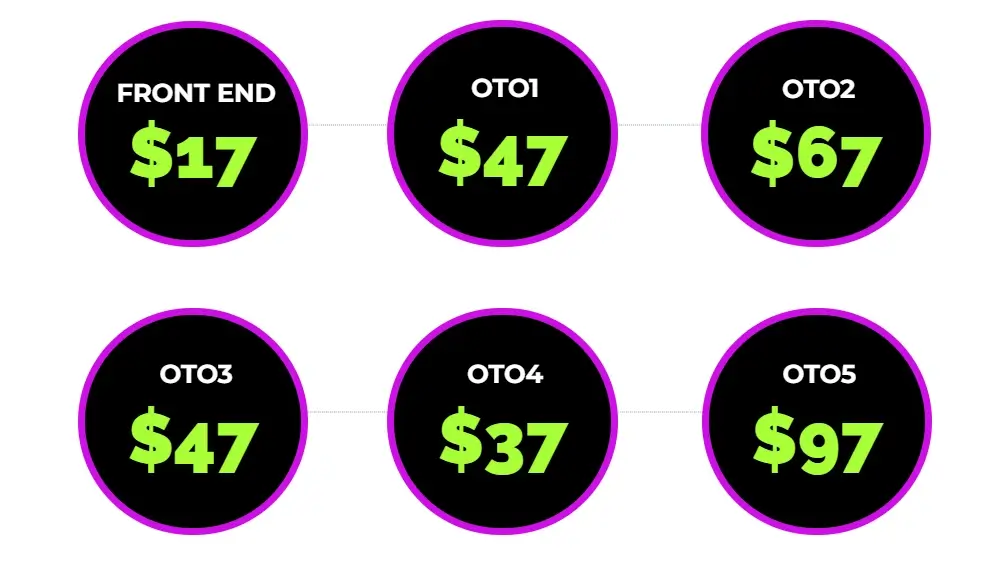 OneCloner AI Review Pricing OTOS OneCloner AI Review Pricing & OTOS